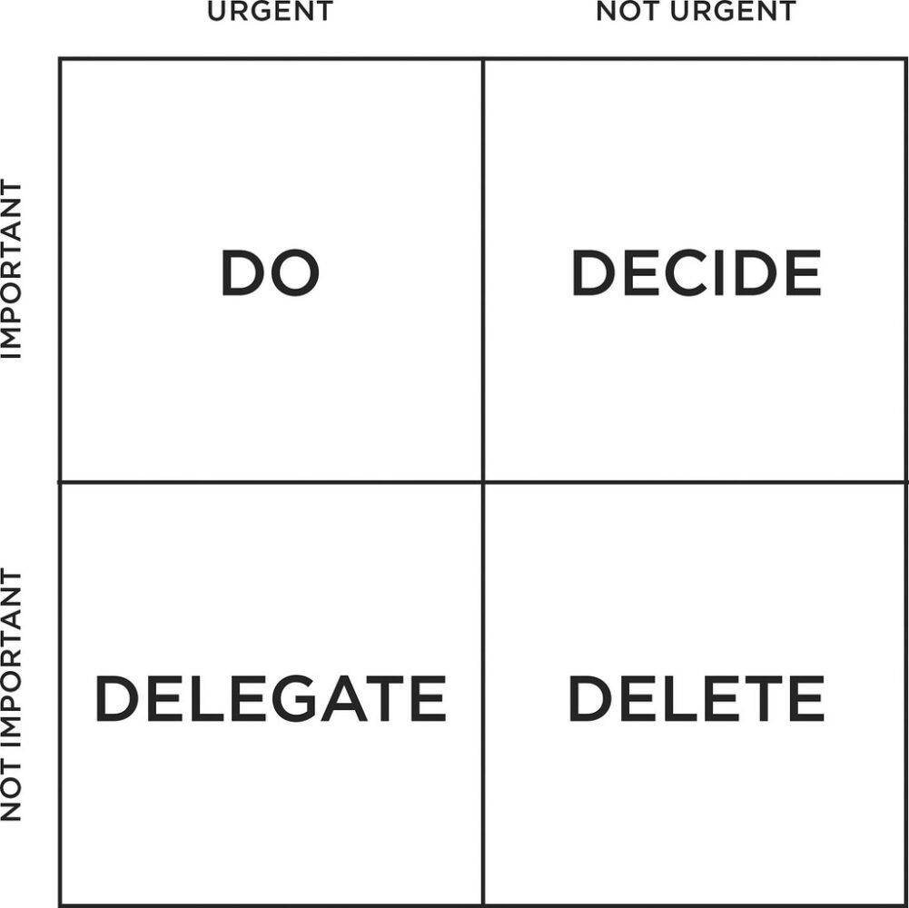 Eisenhower Matrix